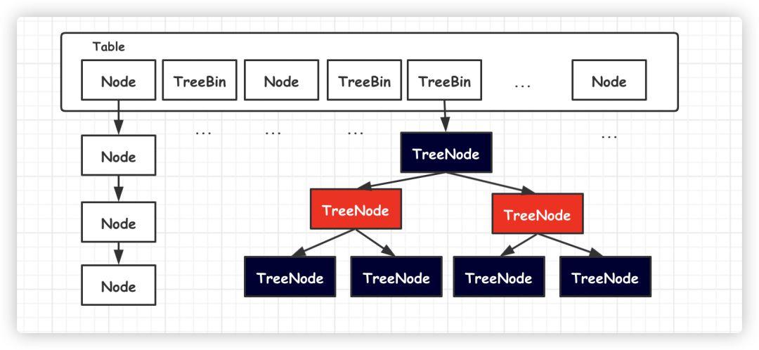 HashMap