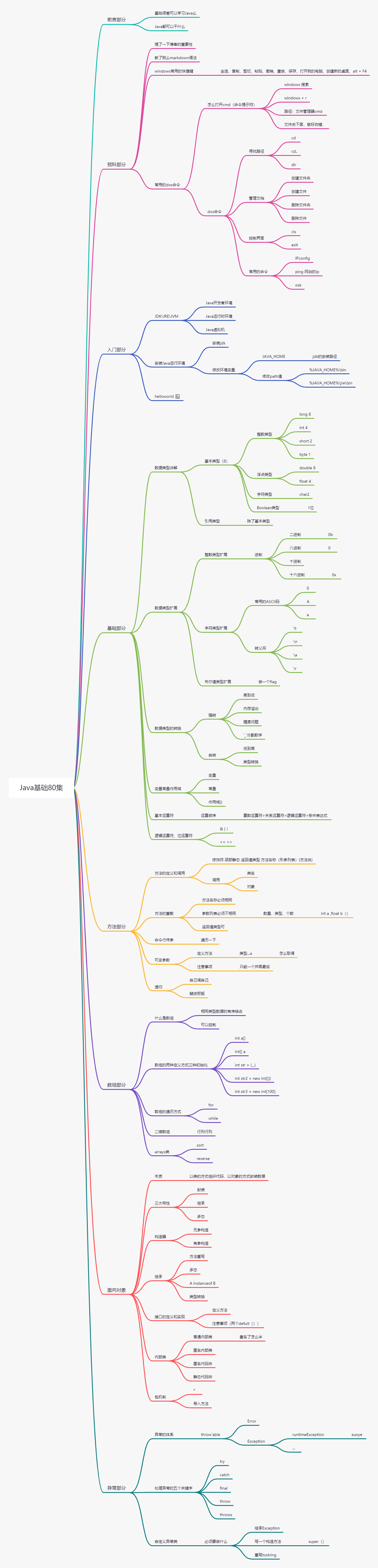 Java基础basic