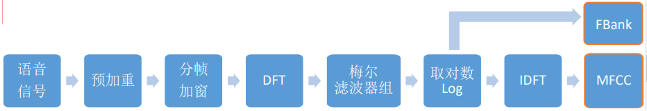 屏幕截图 2022-07-02 132520