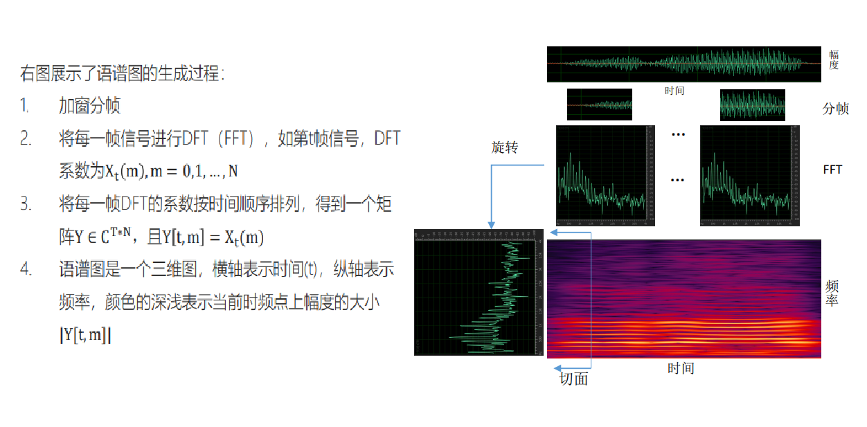 屏幕截图 2022-07-02 143152