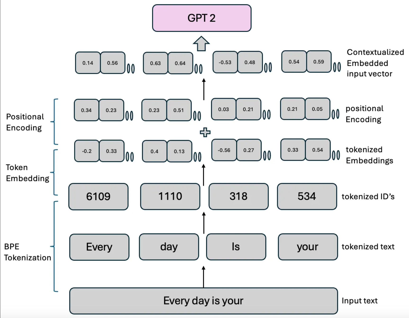 GPT-2的字节级字节对编码（Byte-level BPE）深度解析