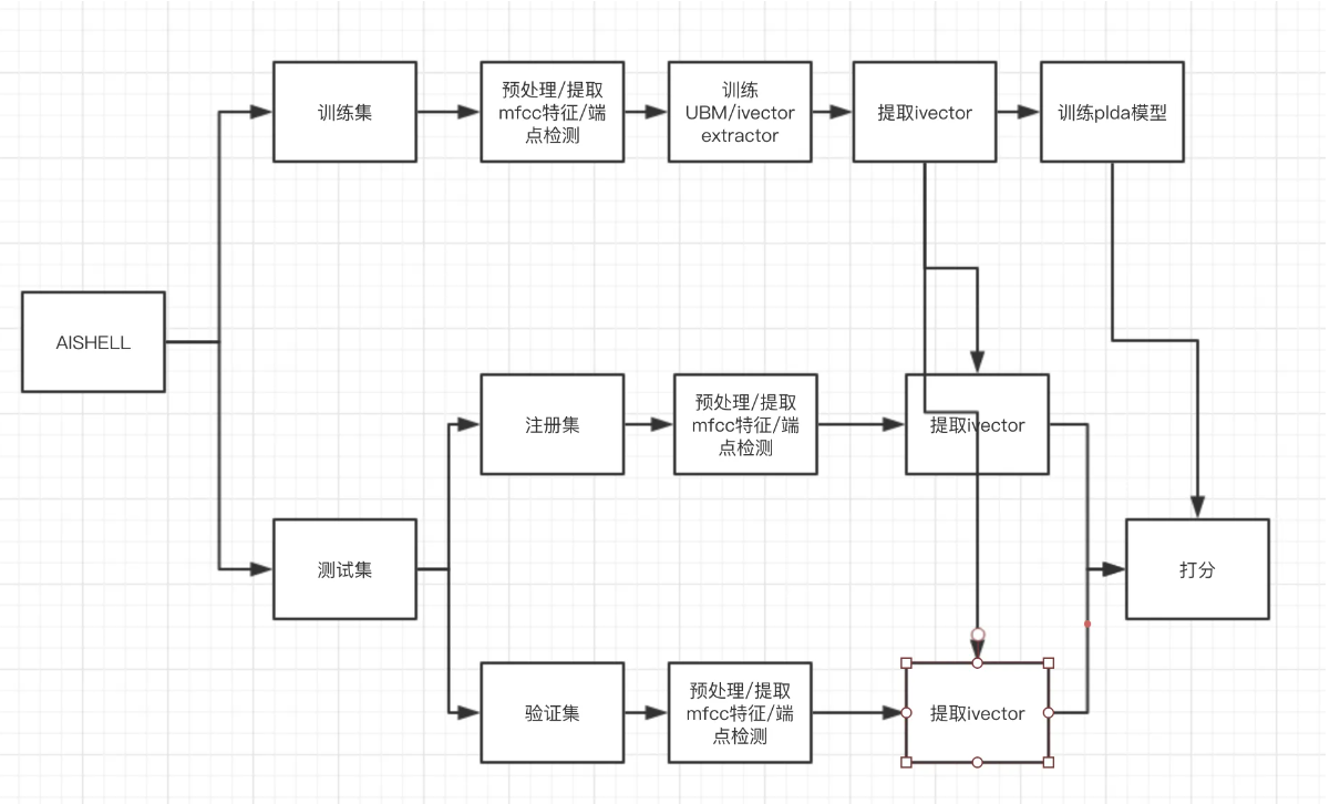 Class9作业-Kaldi的aishell实例