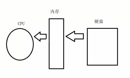 图示  描述已自动生成