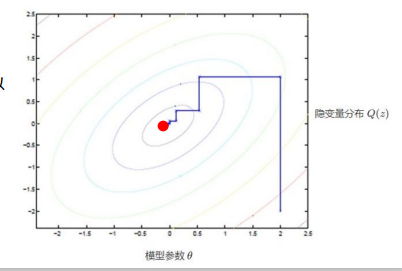 灵感来源